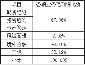 gdp统一核算是剂良方_GDP统一核算背后 新一轮城市竞争打响(2)