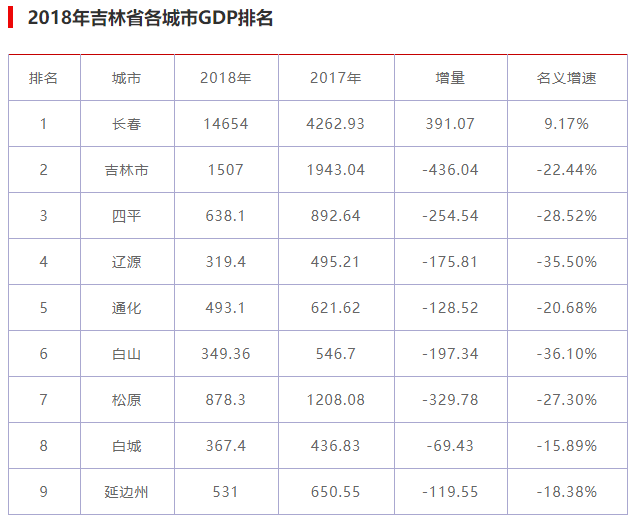 封城gdp_武汉封城图片