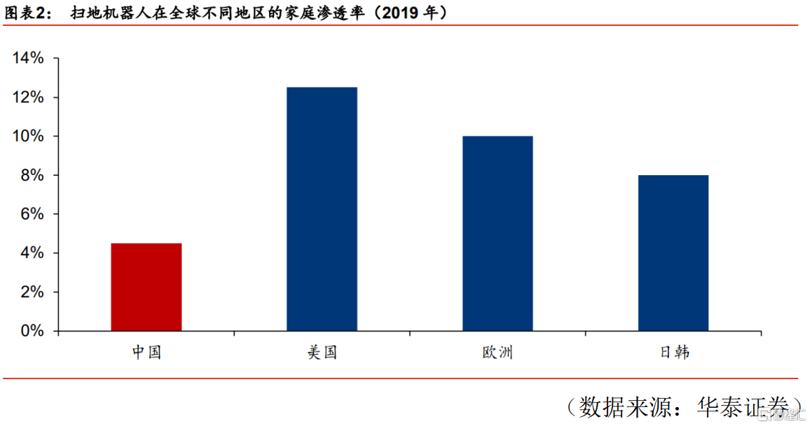 中国人口年人均收入_2050年中国人口结构图(2)