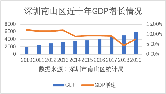 宝安街道gdp_深圳宝安沙井街道图片(2)