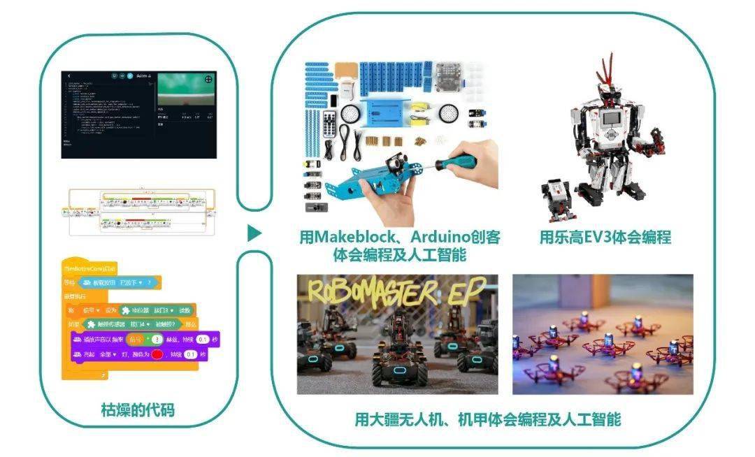 人工智能教育是什么意思啊 62bb2917844d4e3f8370c4554eba04ad.jpeg