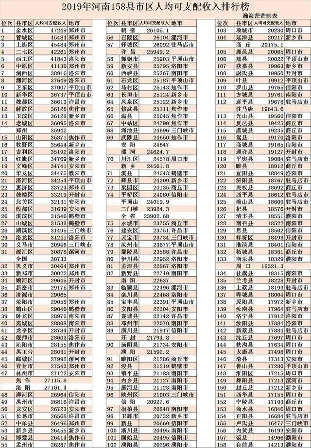 长葛人均收入_长葛一高图片(3)