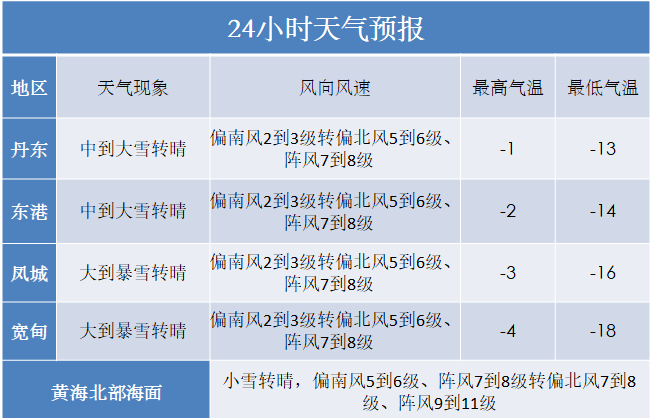 丹东市内人口_速看 丹东市第七次全国人口普查公报来了(2)