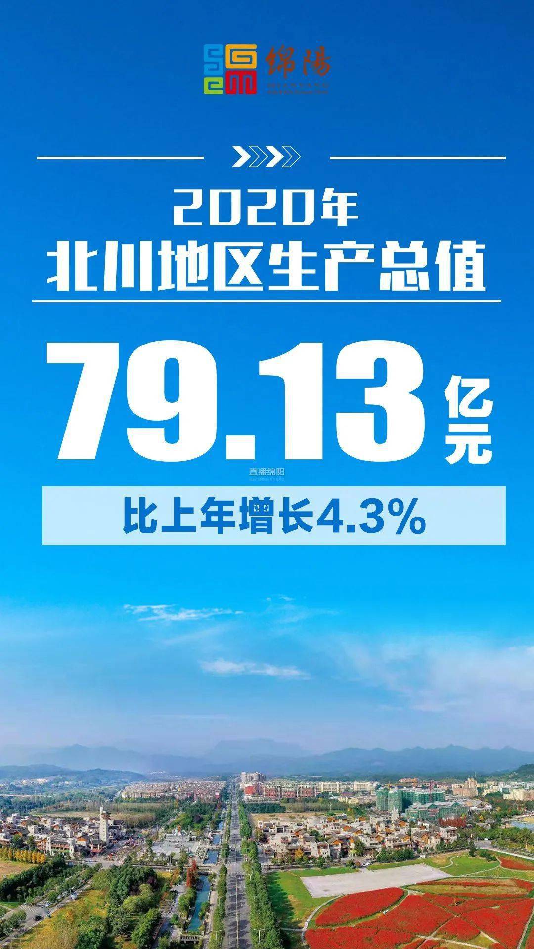 绵阳市县2020年GDP_绵阳市2020年开会图片(2)