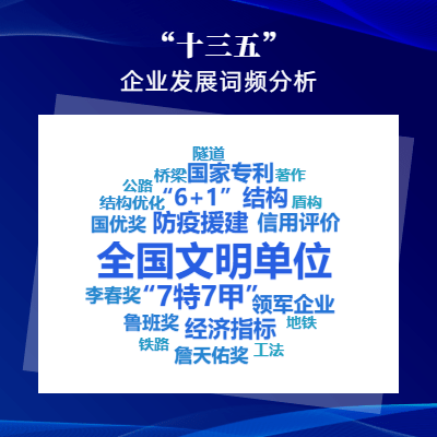 自强奋进,标注了"十一局高度"这五年确保了"十三五"的圆满收官这一年