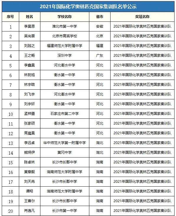 商洛人口来源_商洛学院(2)