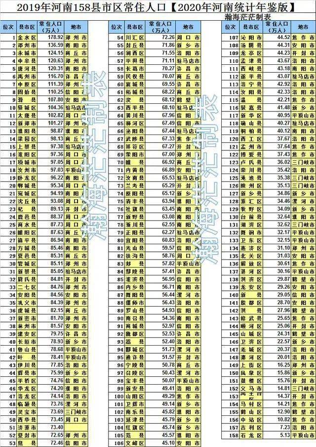 永城市人口数量_2018年永城总人口157.60万人,永城向北还能发展多远(3)