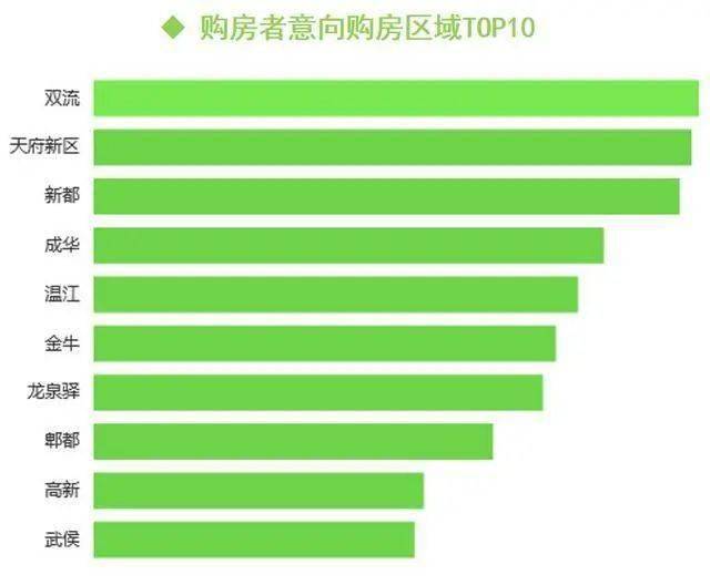 2021天府新区gdp_天府新区小学划片2021(3)