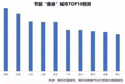 武汉市流动人口数量_别惊讶了,河南硬核也不止这一次了(2)