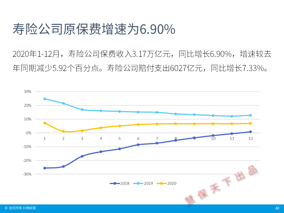 2020GDP和保险行业_保险行业价值分析,看这篇就够了