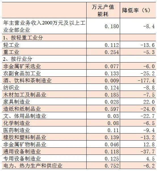 2020仙居县GDP_2020年度台州各县市区GDP排名揭晓 你们区排第几