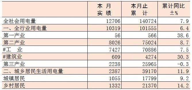 2020仙居县GDP_2020年度台州各县市区GDP排名揭晓 你们区排第几(2)