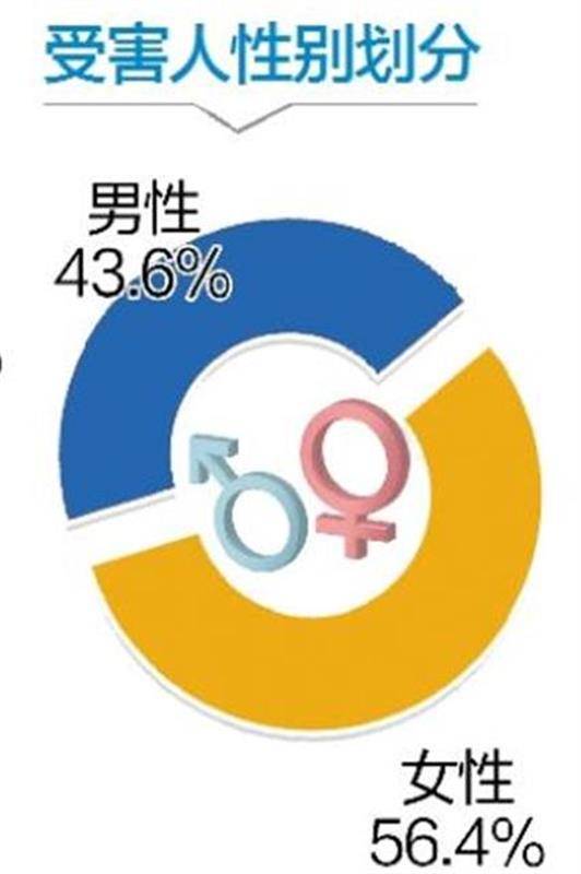 青年人口下降的后果_新生儿人口下降(2)