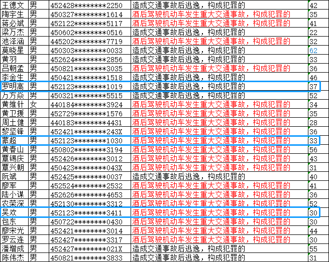 广西蓝姓人口排名_广西人口疏密图(3)