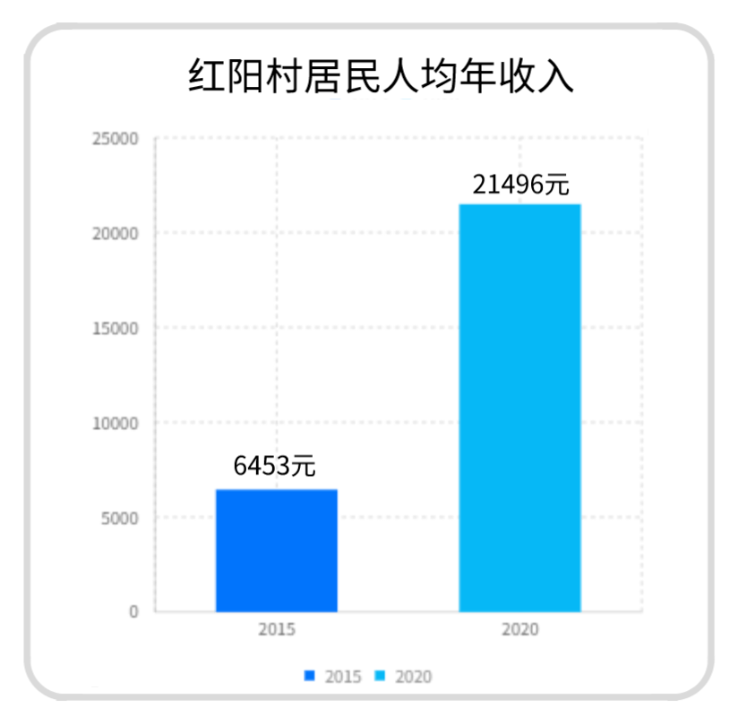 贫困户人均年收入标准_标准体重身高对照表(3)