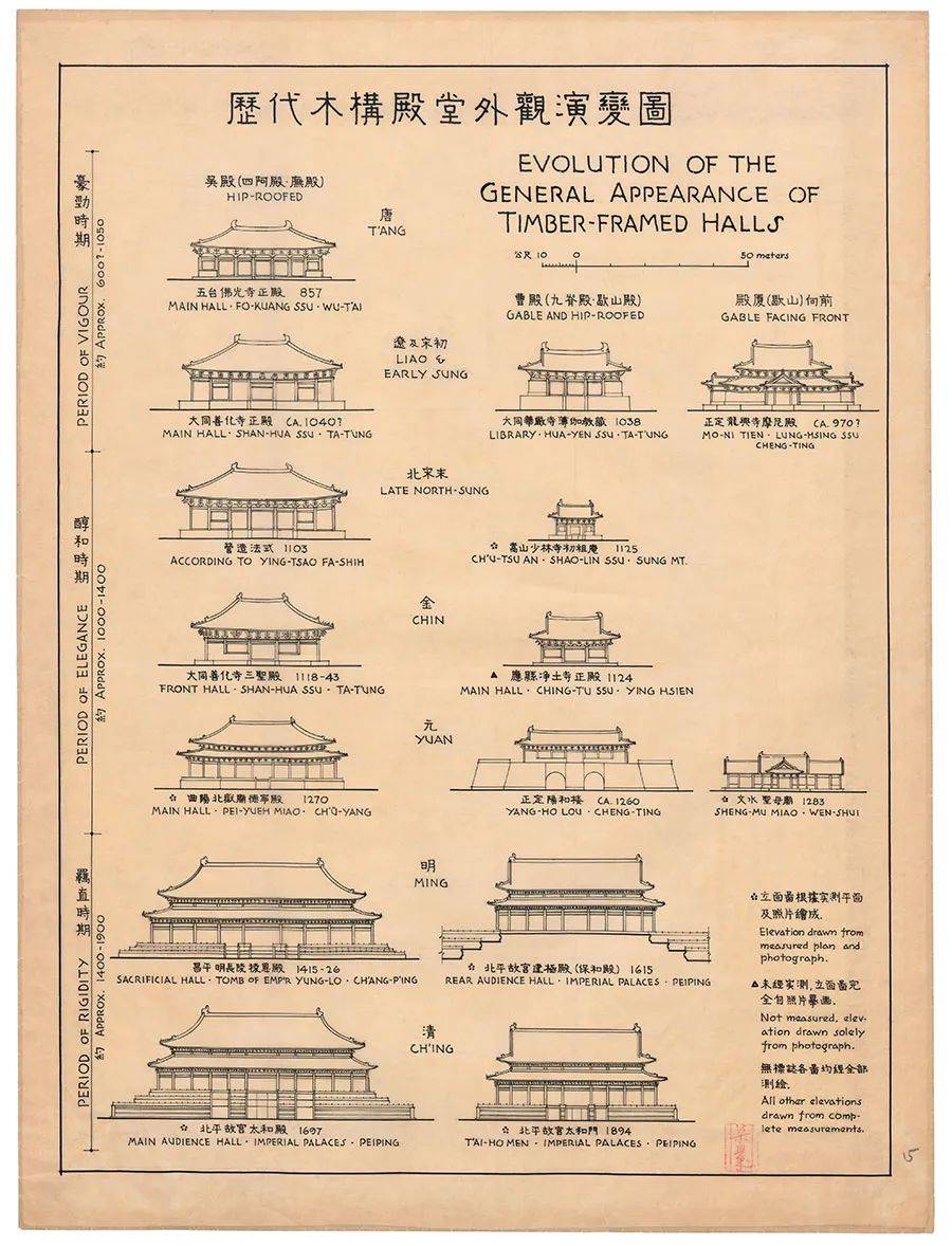 梁思成手绘,清华王南讲解,两代建筑人说透中国古建之美