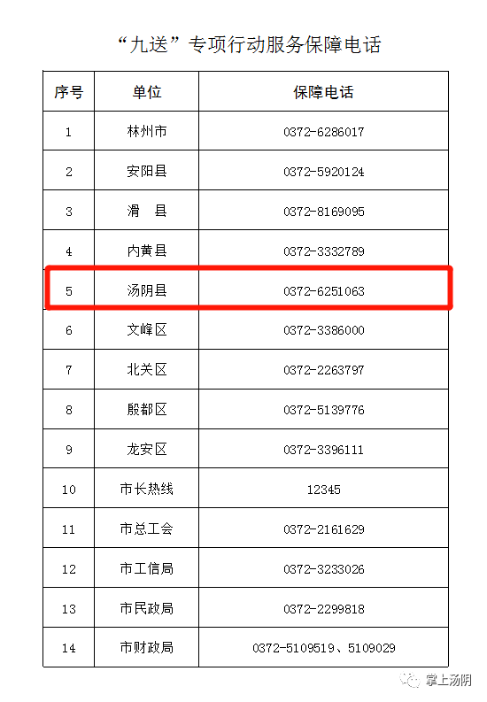 安阳人口有多少2021_安阳常永芳有几个