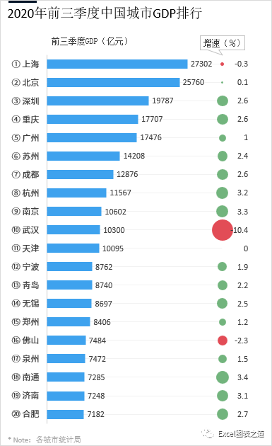 gdp气泡图_气泡水图片