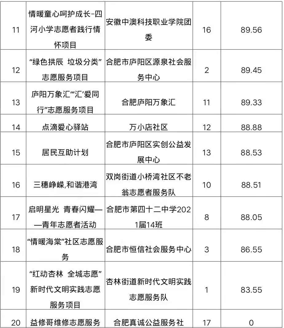 庐阳区2020年GDP_2020庐阳区学区划分图