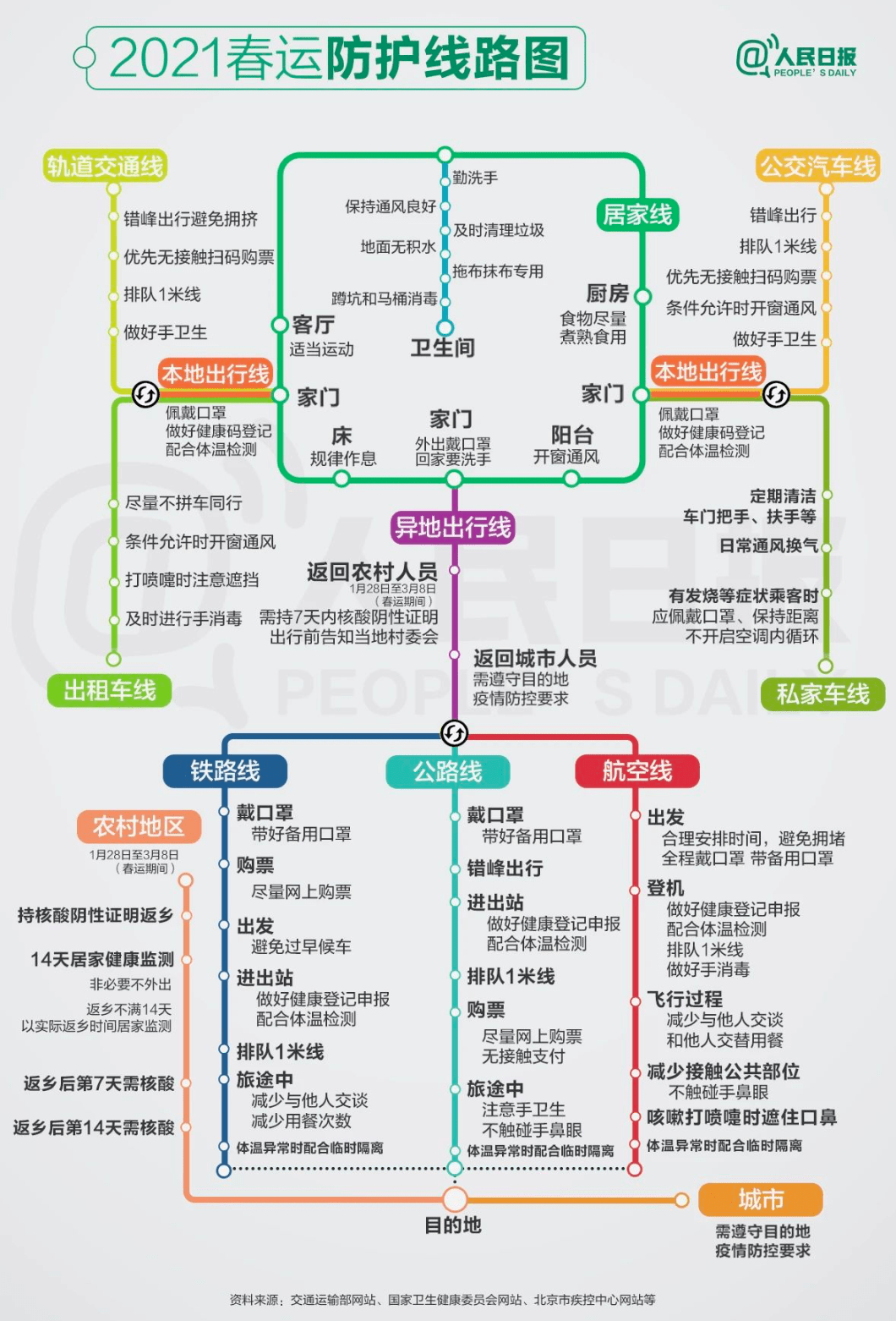 2019春运迁入人口排名_春运图片