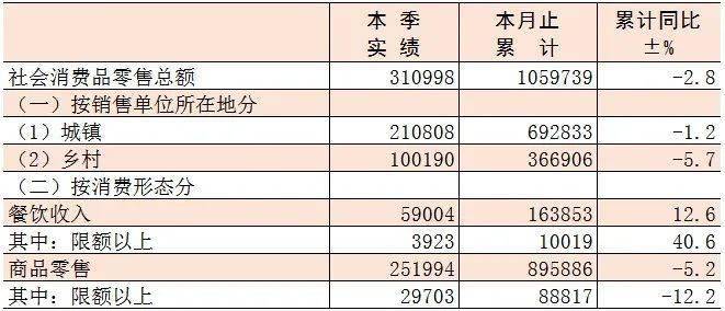 2020仙居县GDP_2020年度台州各县市区GDP排名揭晓 你们区排第几