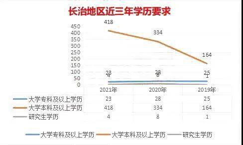 2021山西省各市gdp_山西省各市分布图(3)