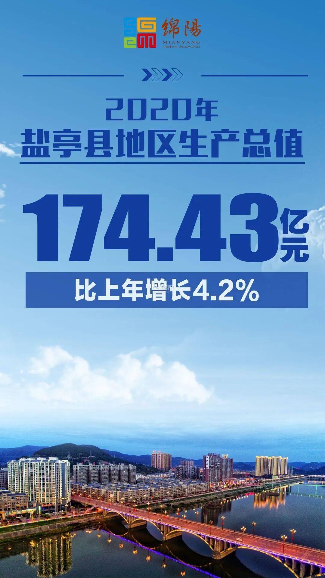 绵阳区县2020年GDP_绵阳经开区规划布局图