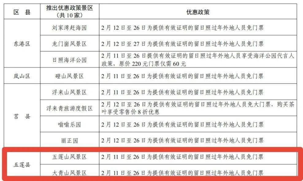 五莲县人口多少_定了 今年五莲县高中共招收3000人 这些同学降低160分即可录取(3)