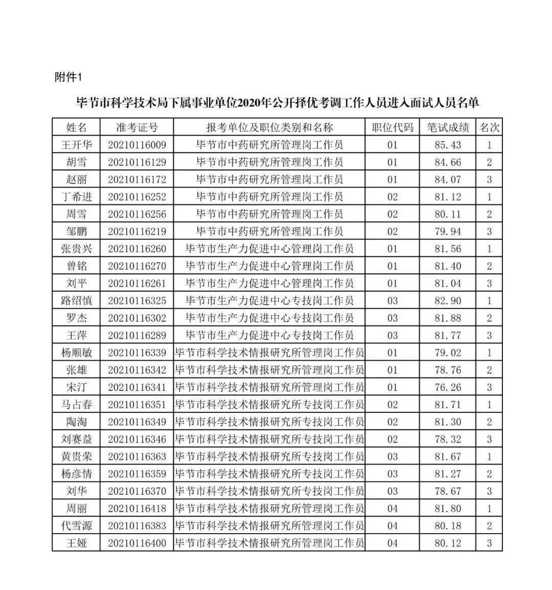 2021年毕节市人口_2021跨年图片