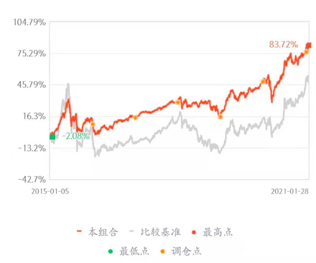 2020蒙姓有多少人口_蒯姓中国有多少人口