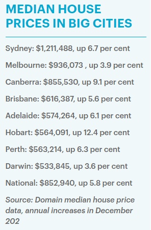 无惧疫情 澳洲多地房价创历史新高 布里斯班涨幅5 6 中位价破 61万 悉尼