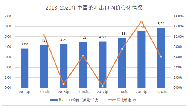 中国茶叶2020年GDP_中国gdp2020年