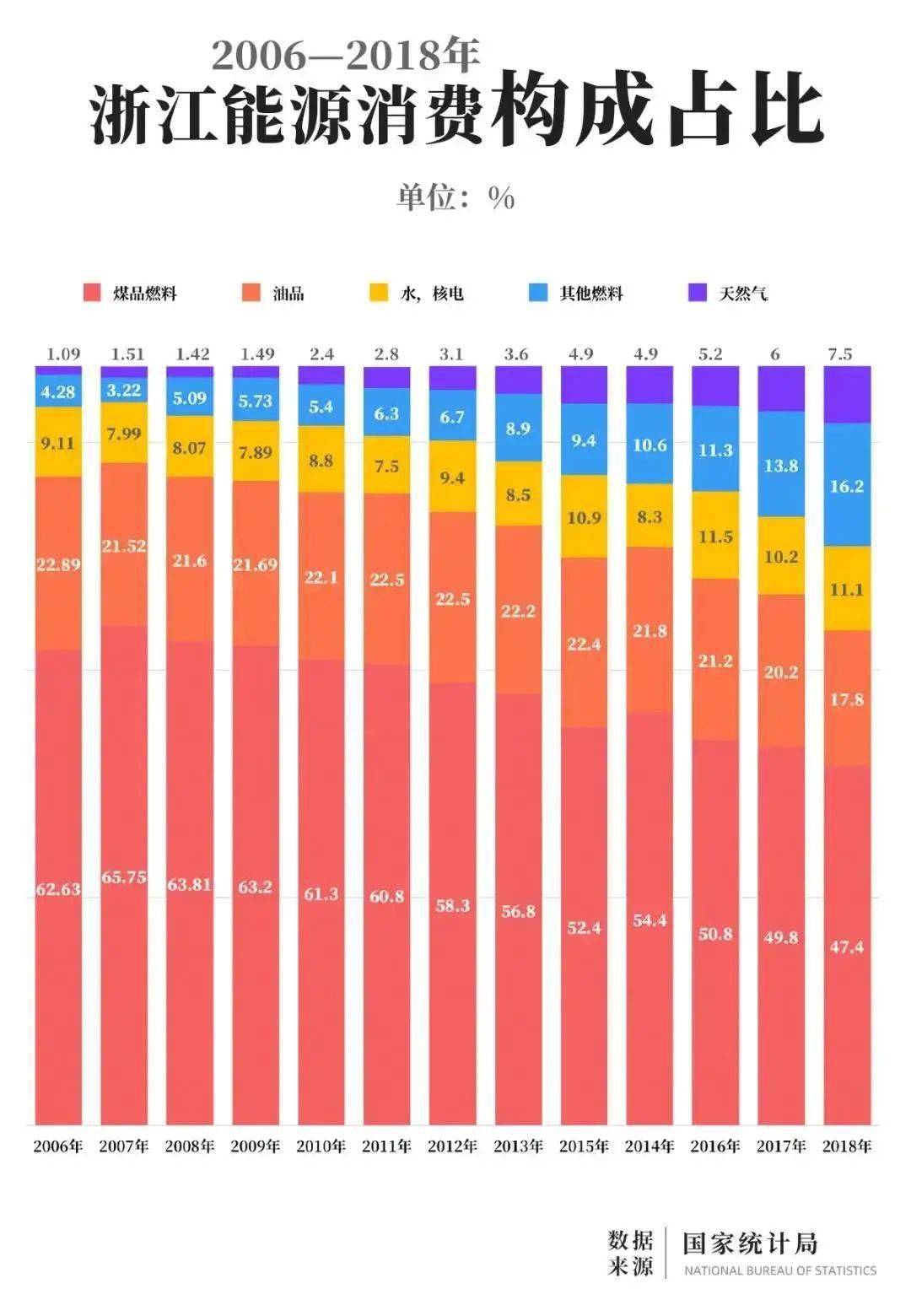 浙江2021gdp(3)