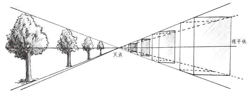 最全基本知识及画法总结,帮你快速入门!