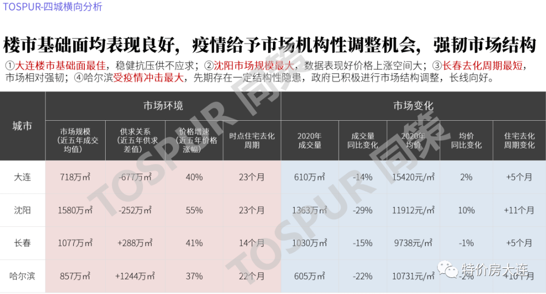 2021年吉林省gdp是多少_2021年前三季度 吉林 江苏 广东 GDP出炉(2)