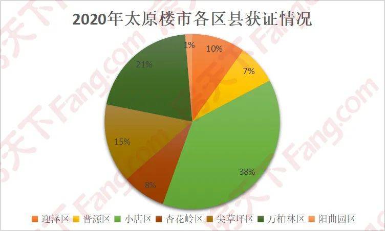 太原市小店区2020GDp_太原市小店区详细地图