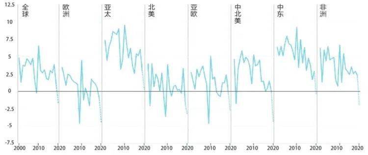 地球多少人口2020_人对地球的影响有多大 盘点2020年生态大事件(2)