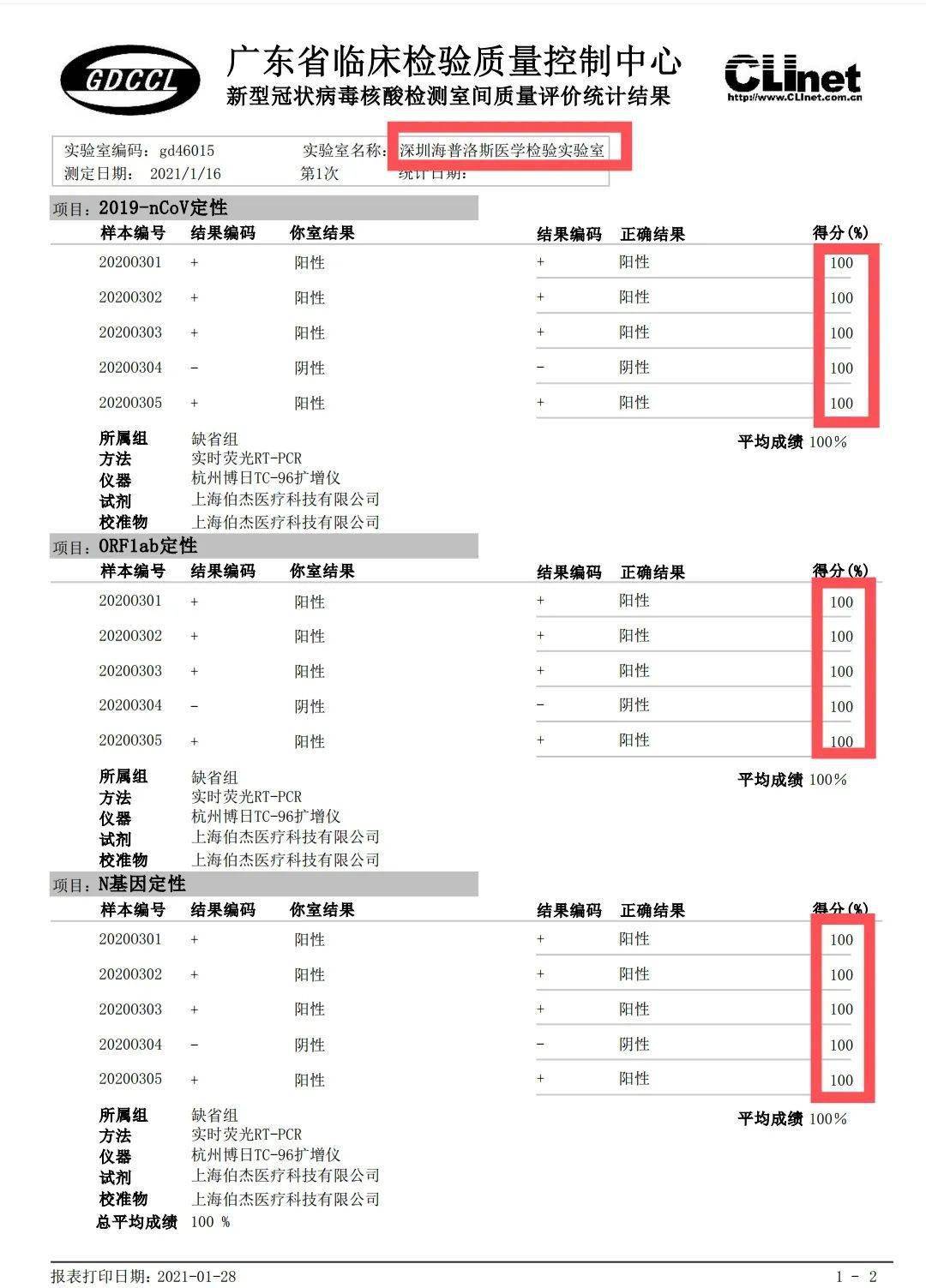 深圳海普洛斯医学检验室再次获得满分成绩,其检测结果和预期结果无论