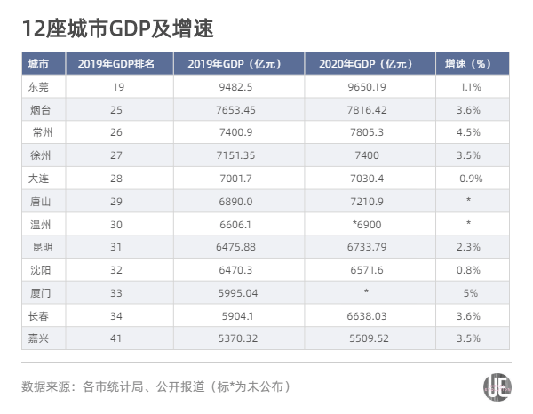 2020长三角各市市区GDP_2020广西各市gdp(2)