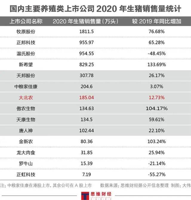 大北农实控人近两年套现逾27亿 担保总额超净资产(图2)