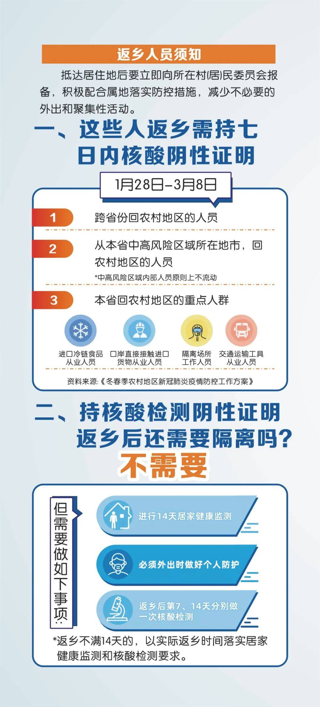 仪陇返乡人员快看过来