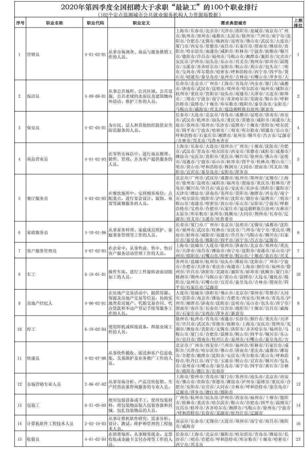 2021全国338市gdp排名一览表_2021gdp全国排名(2)