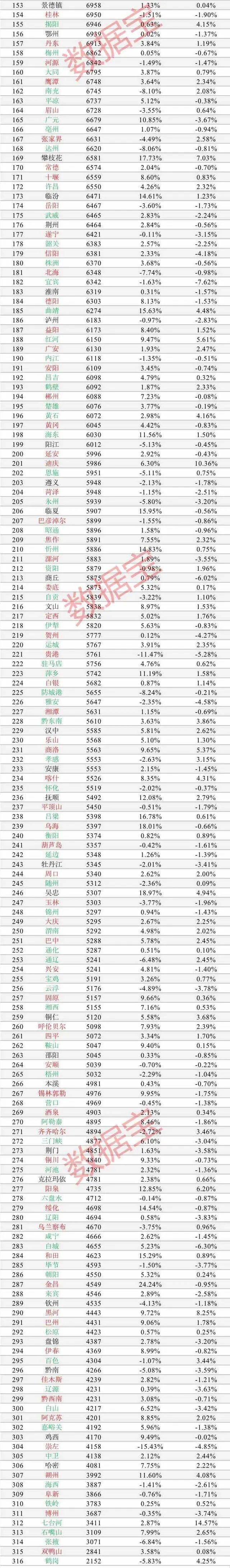 2bsport体育020年中国房价排行榜(图2)