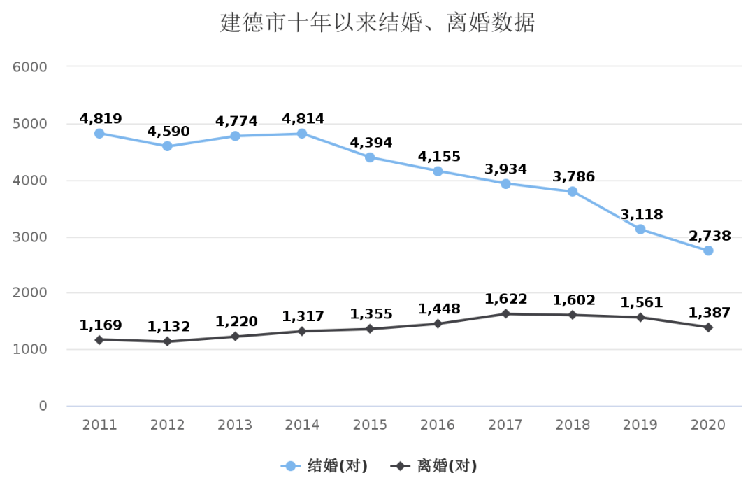 2020建德gdp多少_2020上半年建德经济运行情况