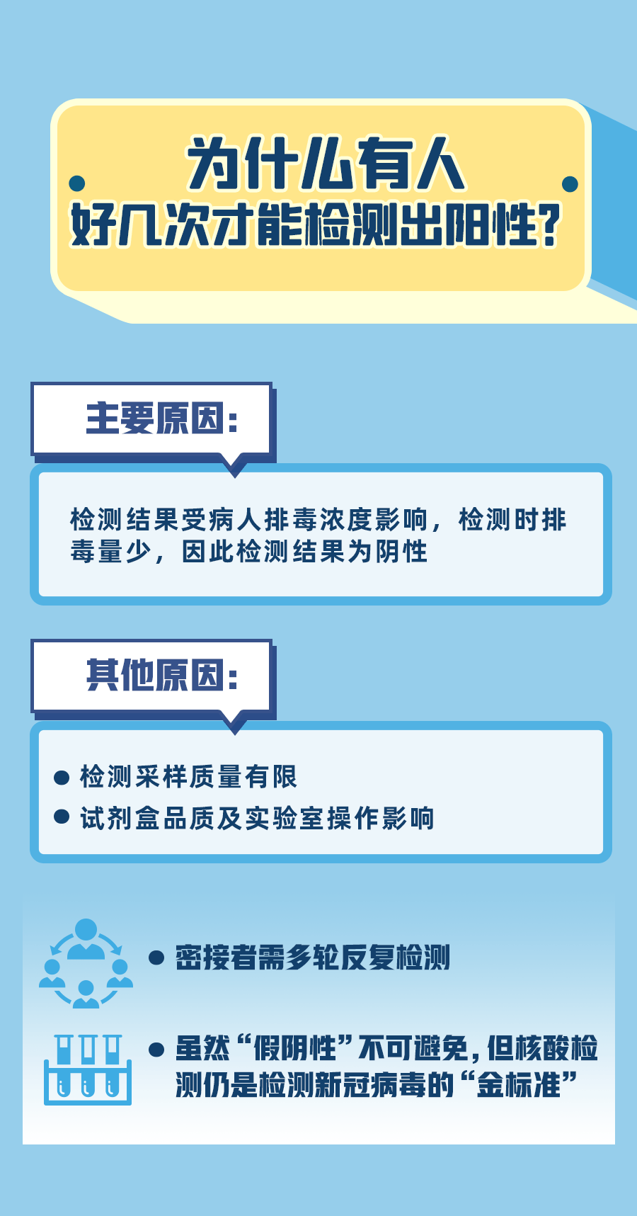 对流动人口核酸检测情况_核酸检测图片(3)