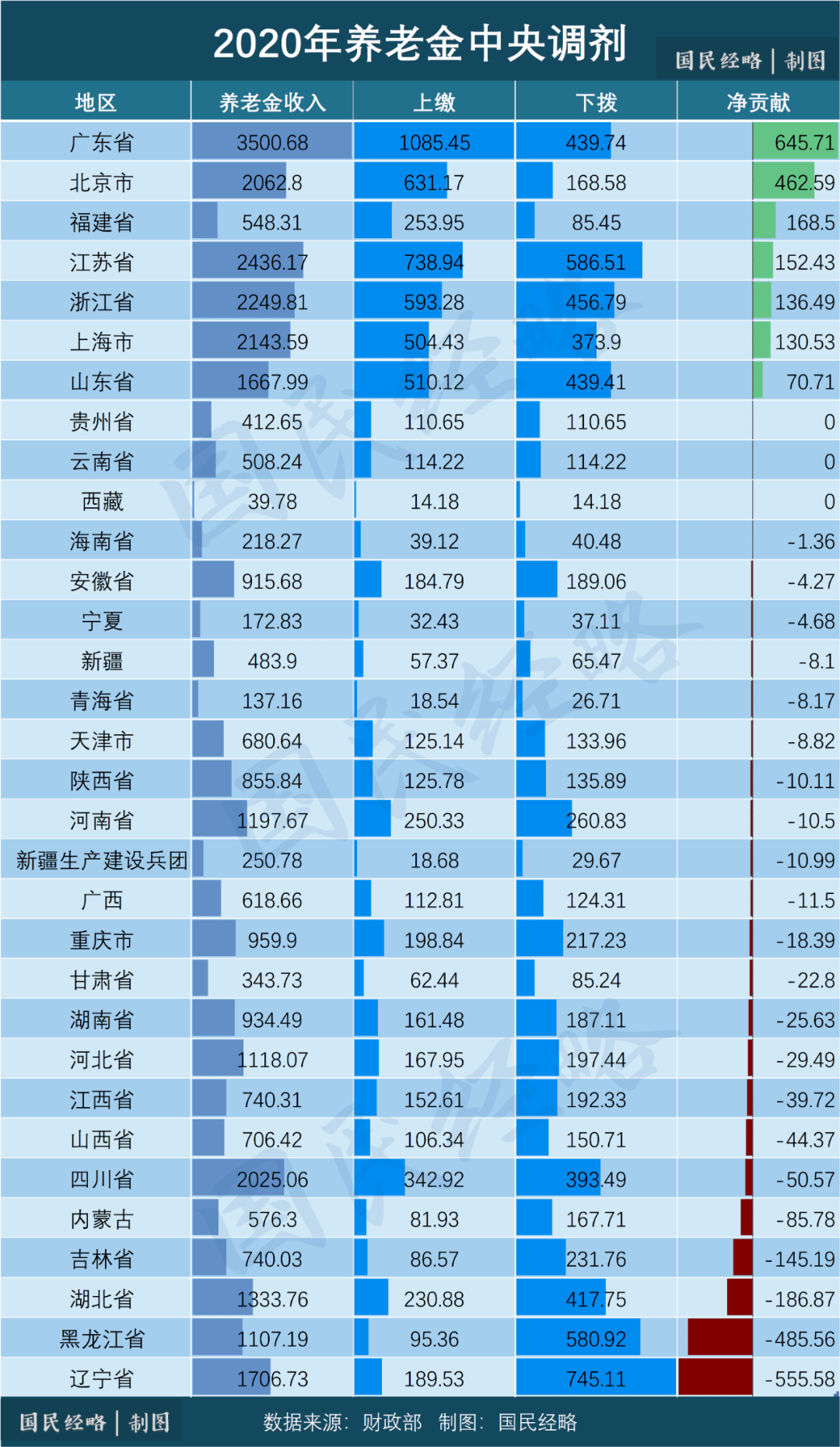 上海一户多人口7人电价政策_上海夜景(3)