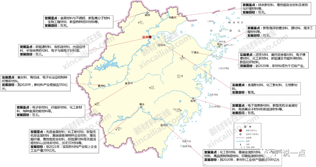 产业基础,发展目标等做了系统梳理,绘制出浙江省新材料产业地图