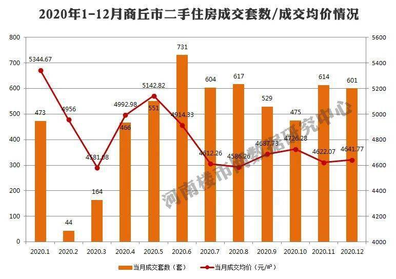 2020商丘柘城GDP_河南商丘柘城路庄图片