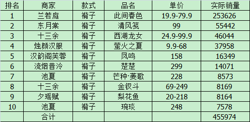 兰若庭简谱_儿歌简谱(2)