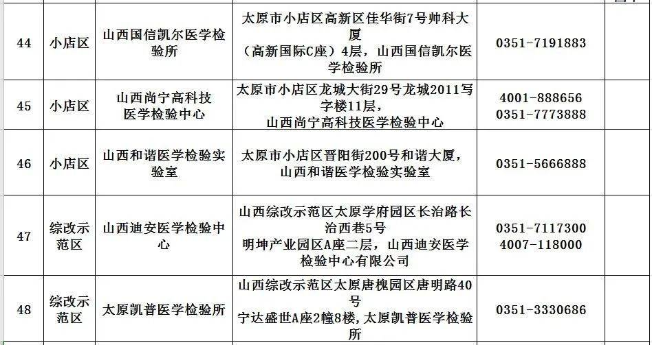 上门普查核酸人口_人口普查(3)